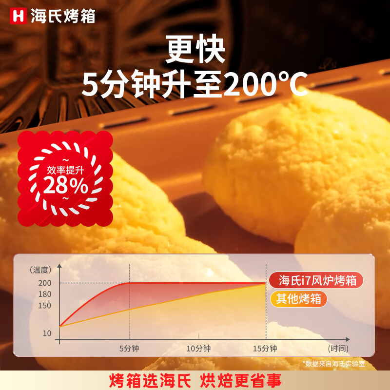 海氏(Hauswirt) i7风炉电烤箱家用40升多功能升级款发酵箱 智能 大容量 白高清大图