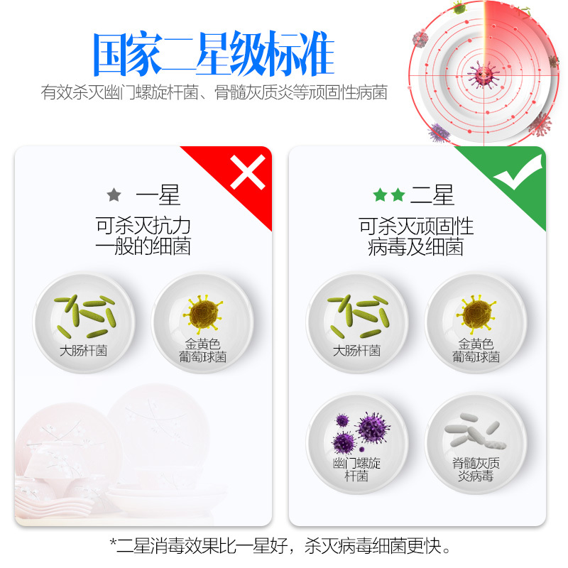 爱贝尔(IBELL)ZTP-78消毒柜 二星级 上下分控 立式小型消毒碗柜家用臭氧中温烘干碗筷餐具 迷你双门高温消毒柜