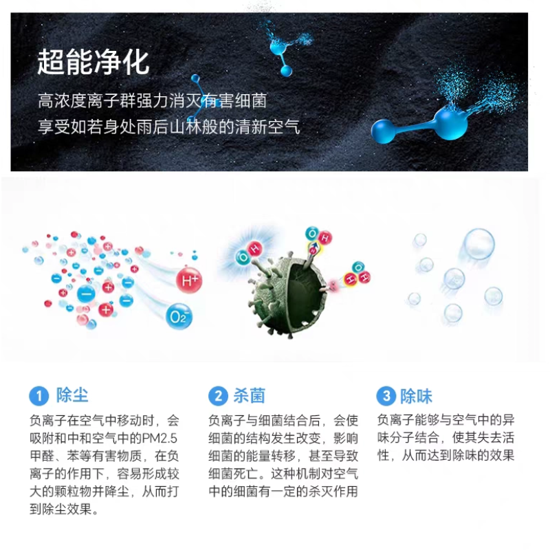 [百年品牌华生专柜款]AI语音新风循环扇负离子净化语音夜灯焕新全屋空气四季通用搭配空调节能省电高清大图