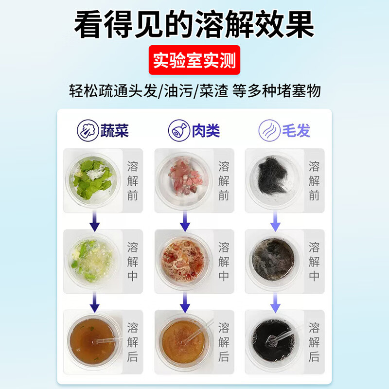 沫檬管道疏通剂 厨房浴室马桶下水管道疏通剂地漏强力溶解剂500g MMA54-2*1高清大图