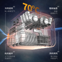 森歌(SENG) U3S集成洗碗机洗消烘存一机多功能 12套大容量 60L大单槽 配贝克巴斯垃圾处理器F3 完美组合套装