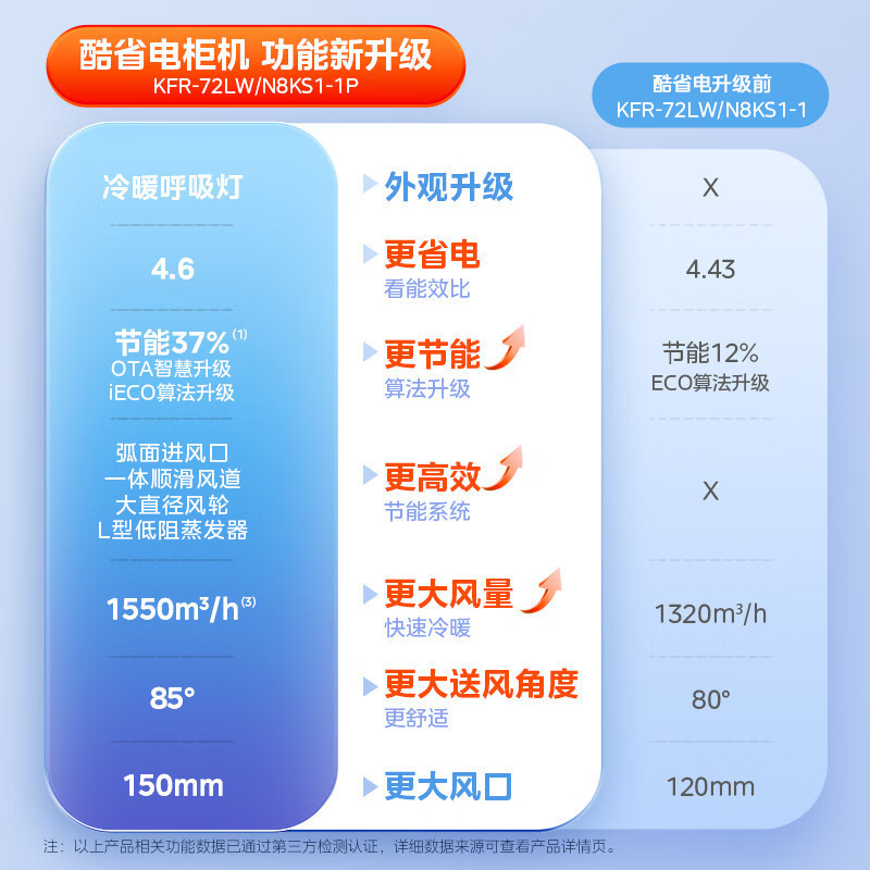 美的(Midea)空调3匹p酷省电新一级能效智能全直流变频冷暖立式柜机节能省电客厅家用KFR-72LW/N8KS1-1P高清大图