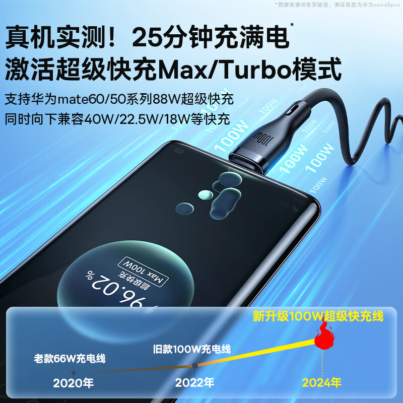 倍思 Q弹系列 一拖三快充数据线 1.5m 100W高清大图