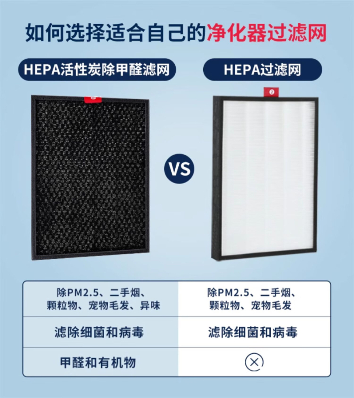 霍尼韦尔(Honeywell) HMF38 空气净化器滤芯 YGQC高清大图