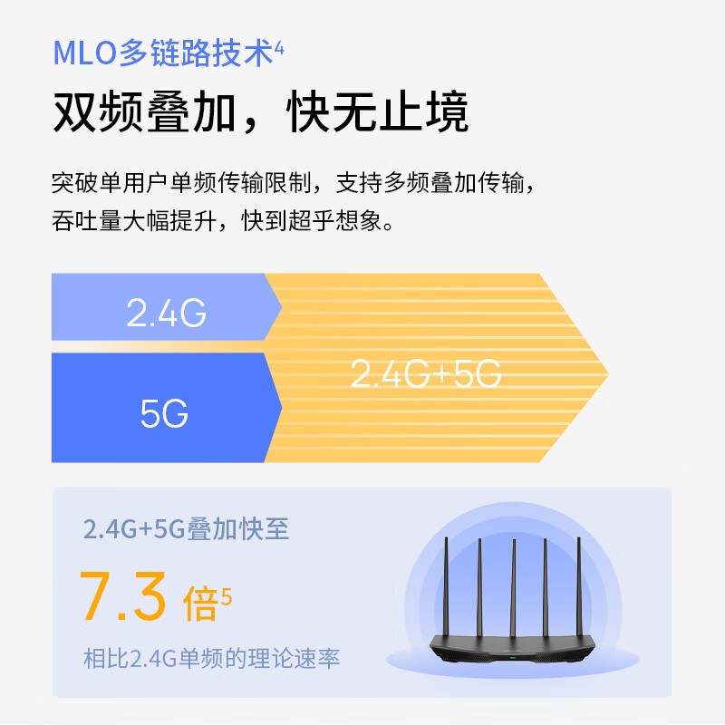 普联(TP-LINK)TL-7DR5130易展版WiFi7千兆双频无线路由器 双频聚合 智能游戏加速 儿童上网管理 易展Mesh 配原装千兆网线高清大图