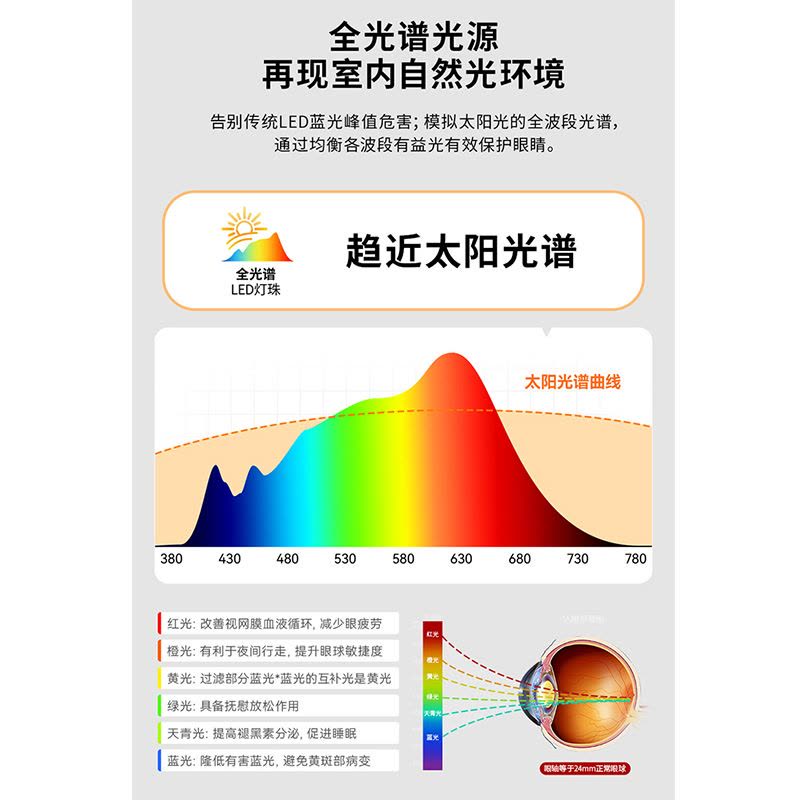 雷士照明NVC 全光谱语音智控现代简约客厅灯LED吸顶灯餐厅灯卧室灯PDD图片