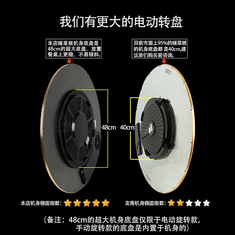 [白色+可煮火锅+80cm语音控制+分区控温]迪尔嘉 暖菜板饭菜保温板电动旋转多功能恒温转盘冬天送礼美美的电磁炉高清大图