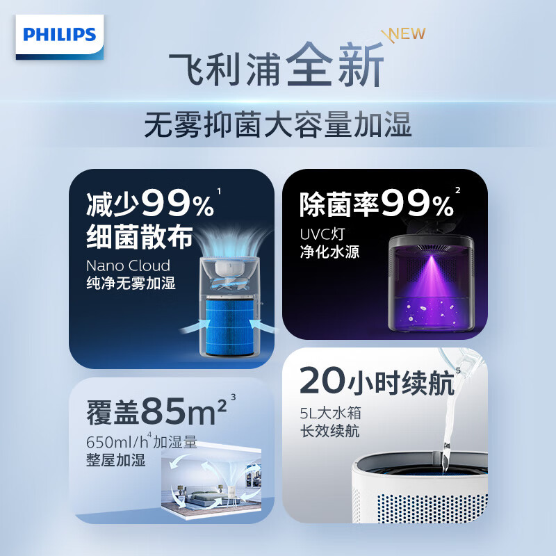 飞利浦 (PHILIPS)无雾加湿器 卧室家用低噪加湿器 大容量母婴无菌加湿 智能调节 大加湿量HU5969/00