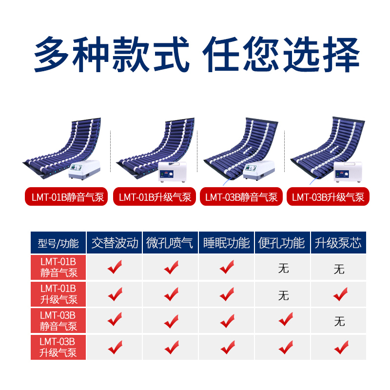 罗脉医用防褥疮气垫床单人褥疮垫瘫痪病人家用波动充气翻身老年人护理气床垫防褥疮床垫B03