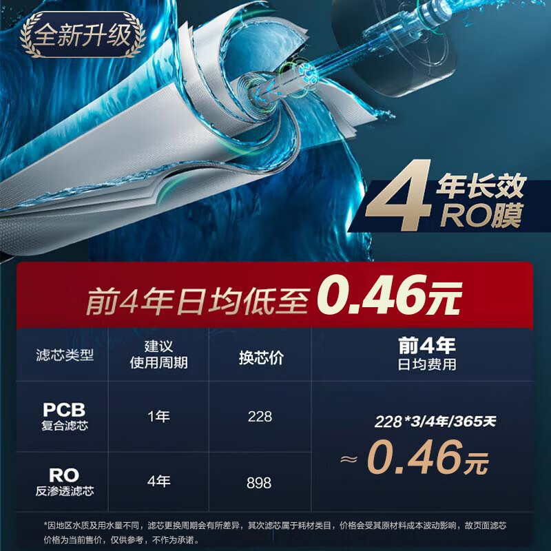 [店长推荐]美的(Midea)净水器 家用厨下直饮大通量RO反渗透净水机800G 智能家电 花生经典款高清大图