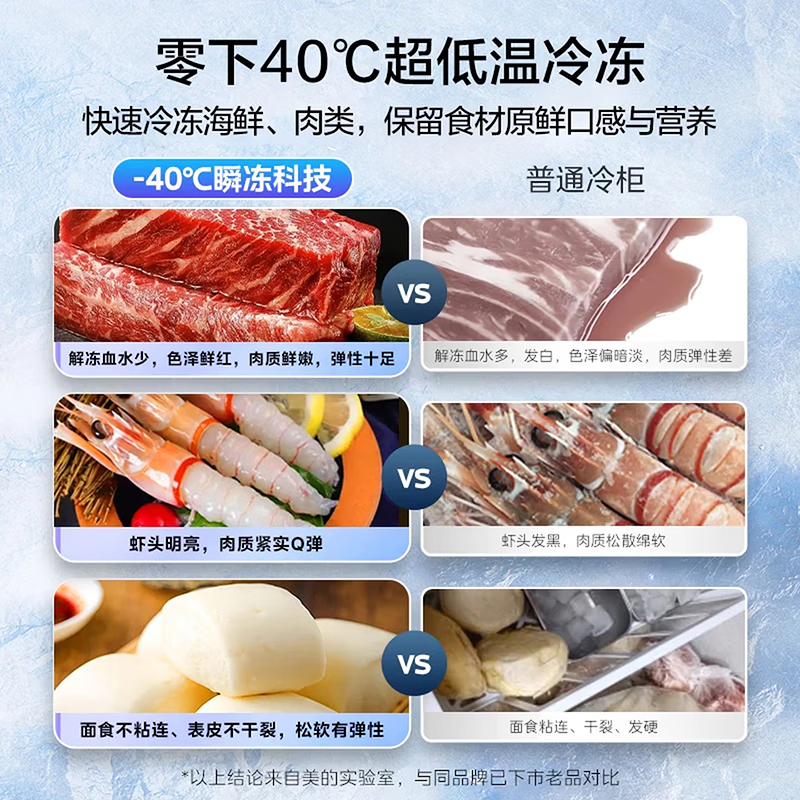 美的(Midea)无霜王 126L单温家用冰柜风冷无霜 -40度超低温冷冻柜一级能效 BD/BC-126WKEMS耀目蓝高清大图