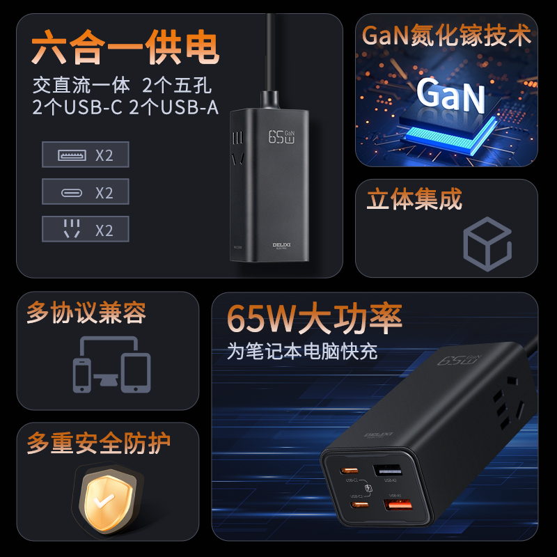 德力西电气E-P系列65W氮化镓集成快充排插二位五孔+2A2C 1.5米 CD98E-P2X2A2C65W 1.5M高清大图