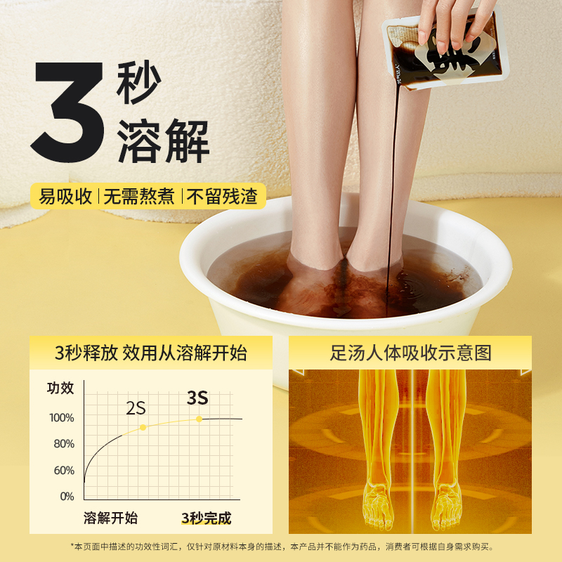 元气达人十二味浓缩草本足浴汤包M-YQDR.C001.QSK.01.07--湿高清大图