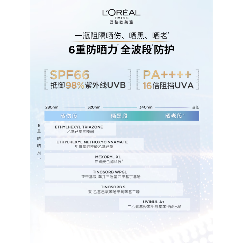 欧莱雅 小金管防晒霜 30ml*1瓶(单位:瓶)高清大图