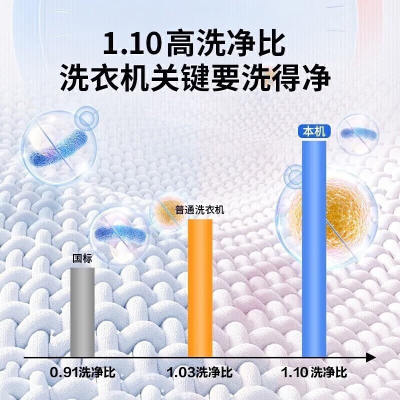 家用全自动超薄洗衣机10公斤精华洗大筒径智能投放晶彩大屏精华洗2.0+517mm超薄+智投+1.1高洗净比高清大图