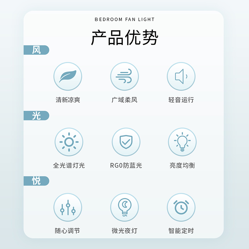 雷士照明IP65三防灯体风扇灯客厅餐厅卧室灯吊扇灯家用吊灯简约100瓦照明隐形风扇灯高清大图