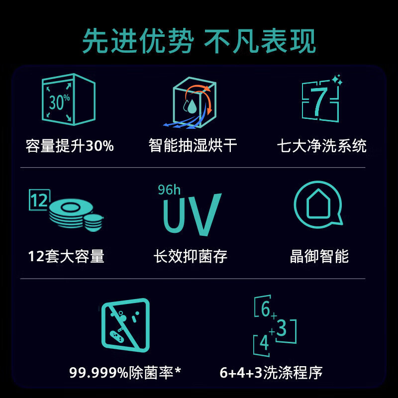 西门子(SIEMENS)嵌入式家用洗碗机灶下安装12套大容量超感舱全自动除菌智能洗碗机 SE43HB99KC