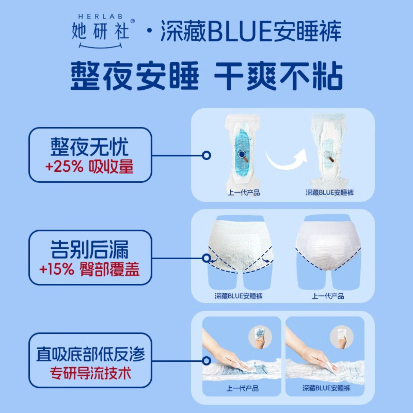 她研社深藏blue安睡裤M-L码12条安心裤 裤型卫生巾高清大图