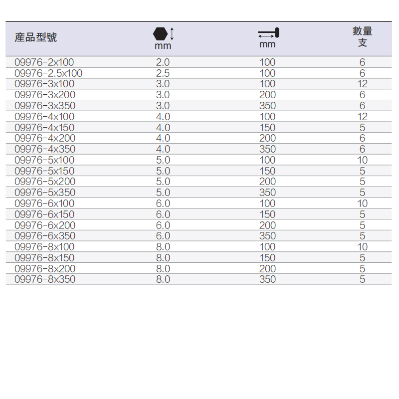 K牌T型扳手T型内六角扳手T型星型实心梅花扳手T8T10T15T20T25T30
