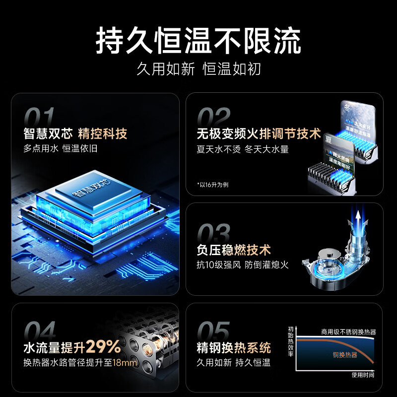AO史密斯新品小体积16升精钢燃气热水器 JSQ31-EC3 负压燃烧更安全 精控恒温 家用持久恒温大水量