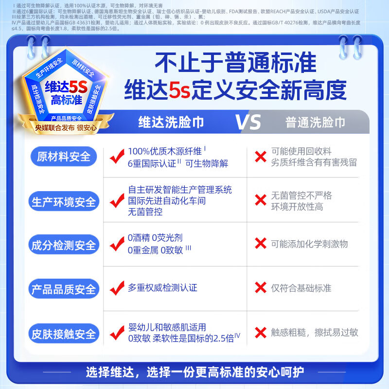 维达(Vinda)维达洗脸巾 60抽*12提 一次性毛巾 悬挂式加厚 整箱高清大图