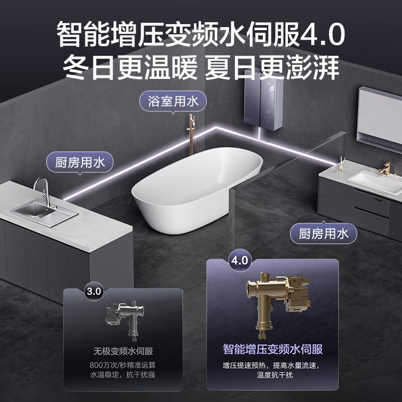 华帝(vatti)18升燃气热水器天然气G5L零冷水5A一级恒温下置风机一级降噪双层密闭稳燃舱变频水伺服i12571B高清大图