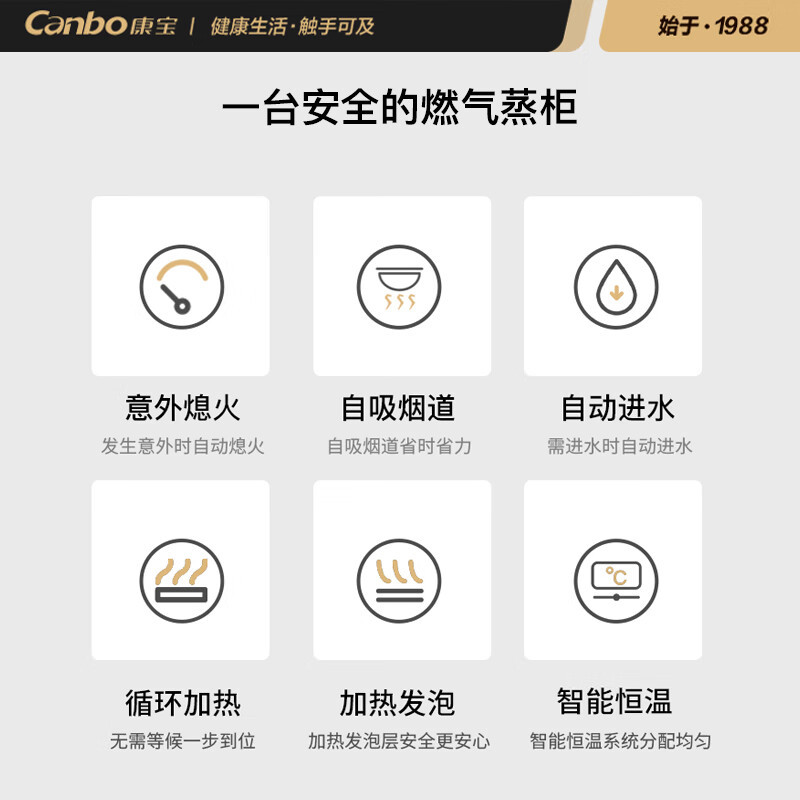 康宝(canbo)蒸饭柜商用蒸饭车蒸箱食堂蒸柜饭堂智能蒸饭机燃气蒸炉液化气煤气蒸包炉ZXY32B-36HC