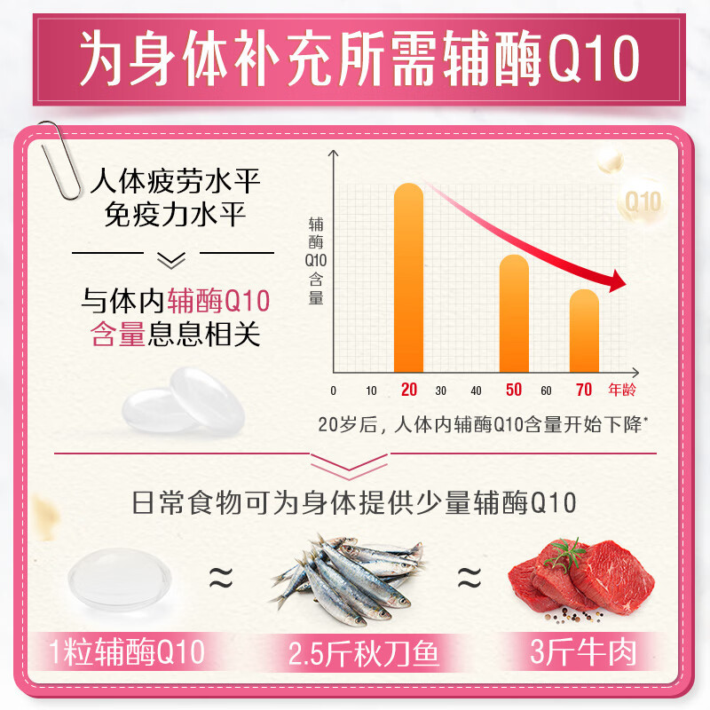 Swisse斯维诗辅酶Q10软胶囊 30克(0.5克*60粒)高清大图