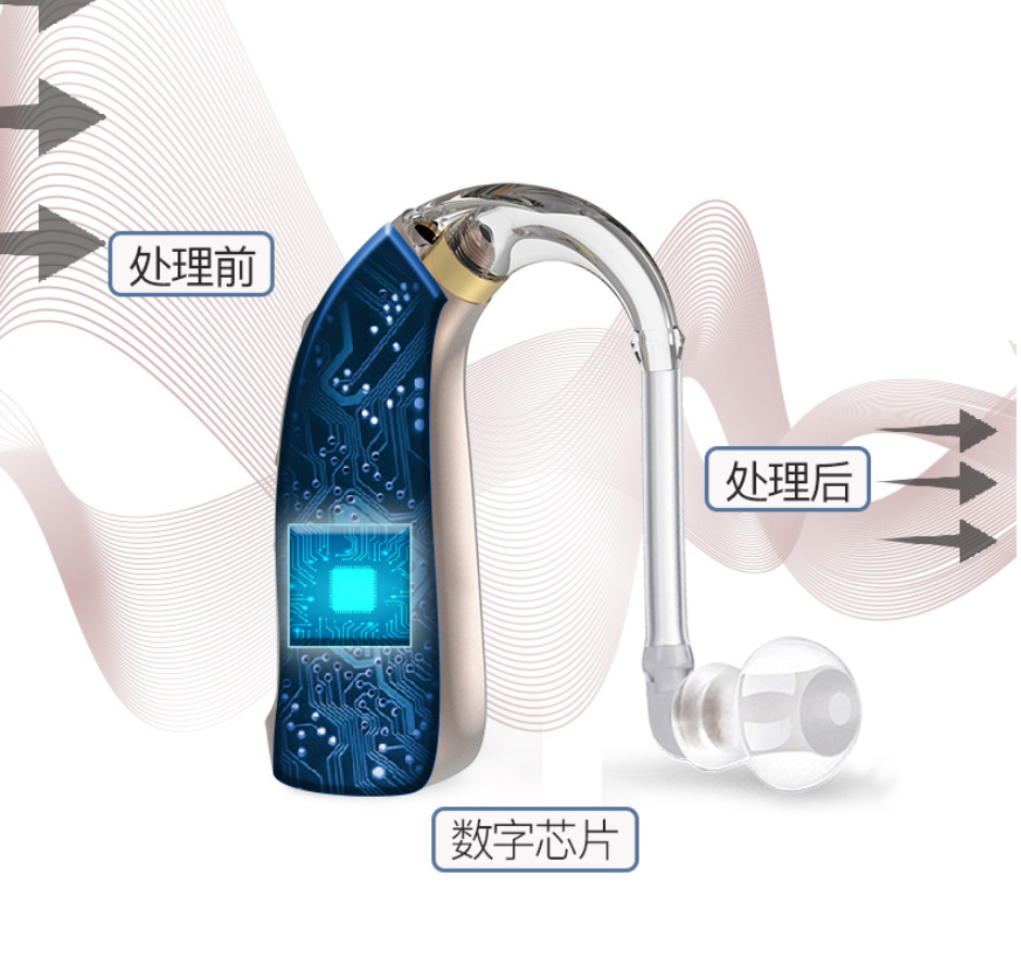 扬子(YANGZI)运动助听老年人YZ-ZT001