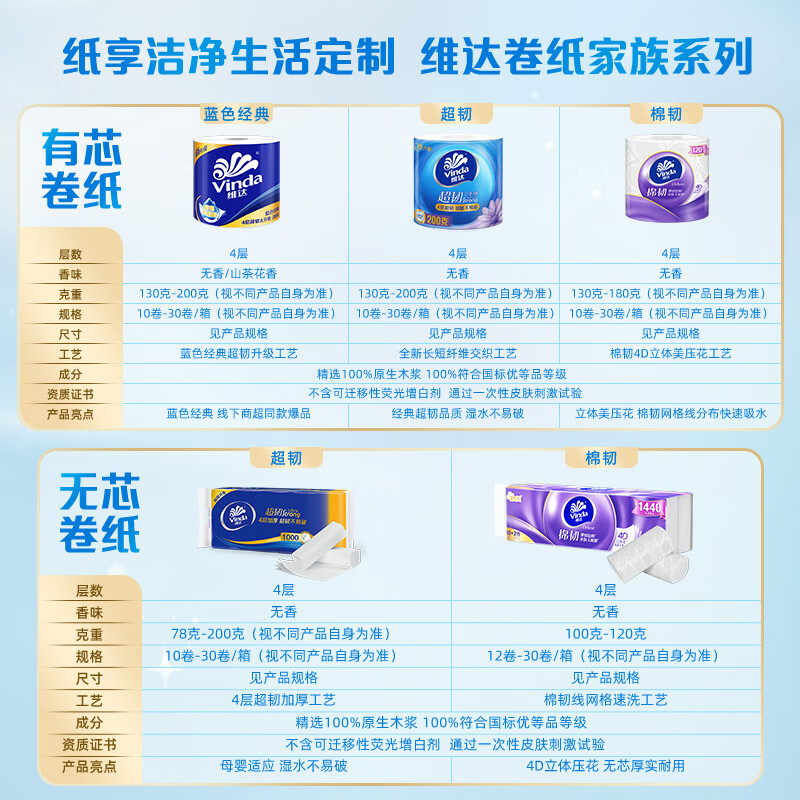 维达(Vinda)有芯卷纸蓝色经典4层140克27卷 加厚 纸巾 整箱高清大图