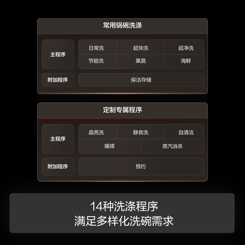 方太台嵌式双层洗碗机02-A3嵌入式台式家用洗碗不弯腰100℃蒸汽除菌热风烘干10套大容量可洗锅百搭水槽02-A3高清大图