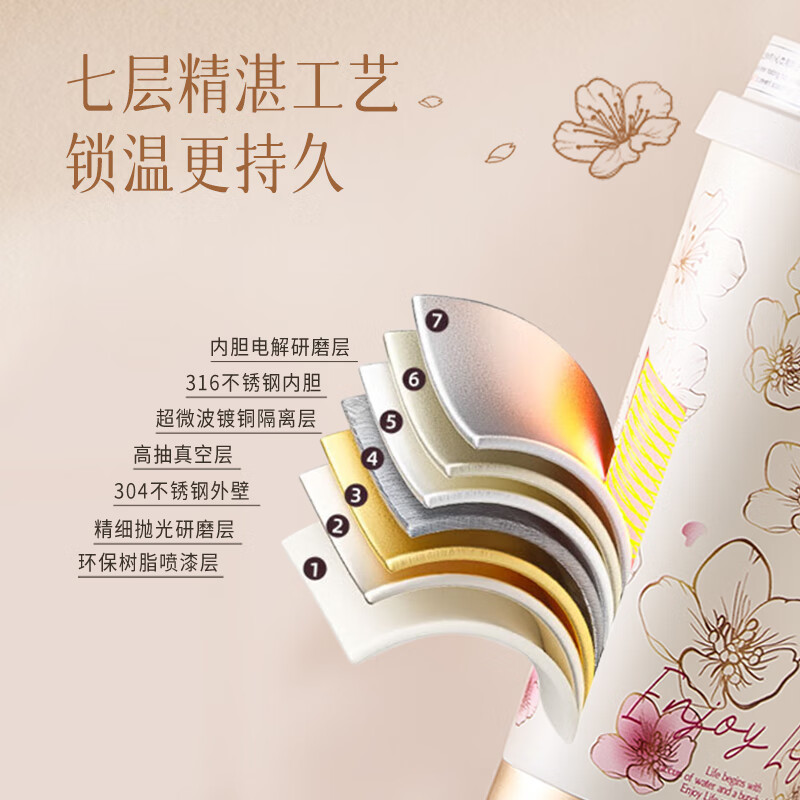 果兹(GUOZI)洛樱不锈钢保温杯500ML GZ-JD102 樱桃色高清大图