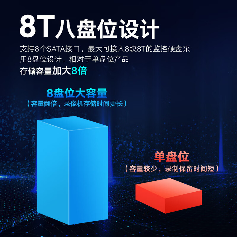 海康威视 32路 R系列高性能4盘位录像机+6T硬盘*2 高清安防监控主机