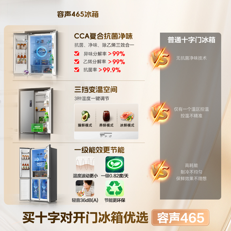 容声465升十字双开四开门电冰箱家用一级能效风冷无霜双变频节能超薄大容量国家补贴BCD-465WD18FP高清大图
