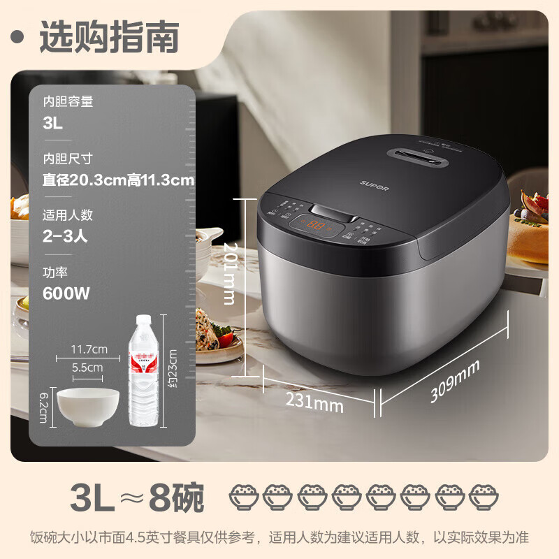 苏泊尔(SUPOR)小电饭煲2-3人3升蓝钻不粘内胆家用电煮锅煮饭煮粥智能预约多功能小型微压电饭锅30FC0187高清大图
