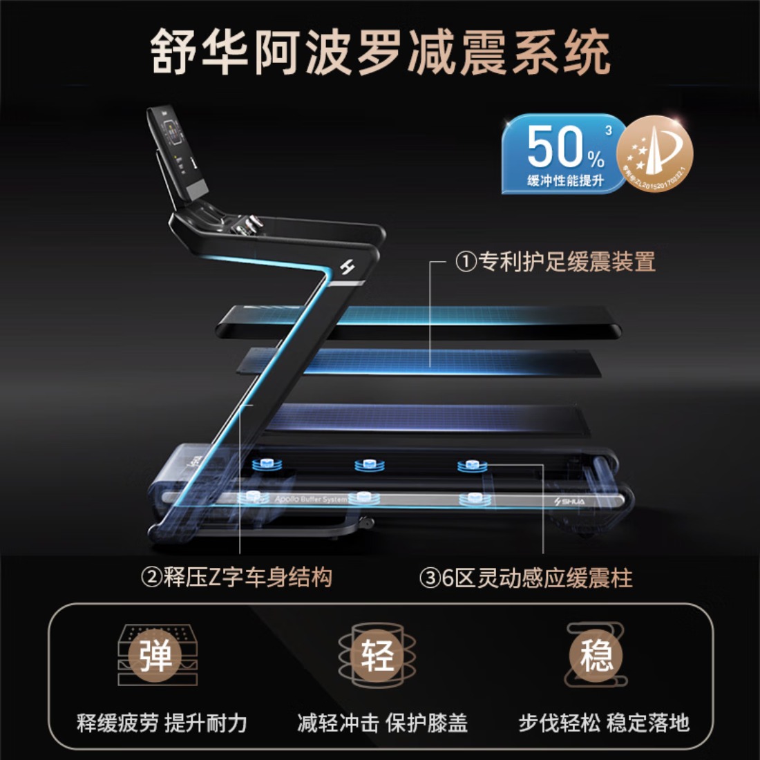 舒华(SHUA)舒华E9家用护膝跑步机爬坡大型高端折叠减震多功能健身器材T699 SH-T699 (E9新款跑步机)高清大图