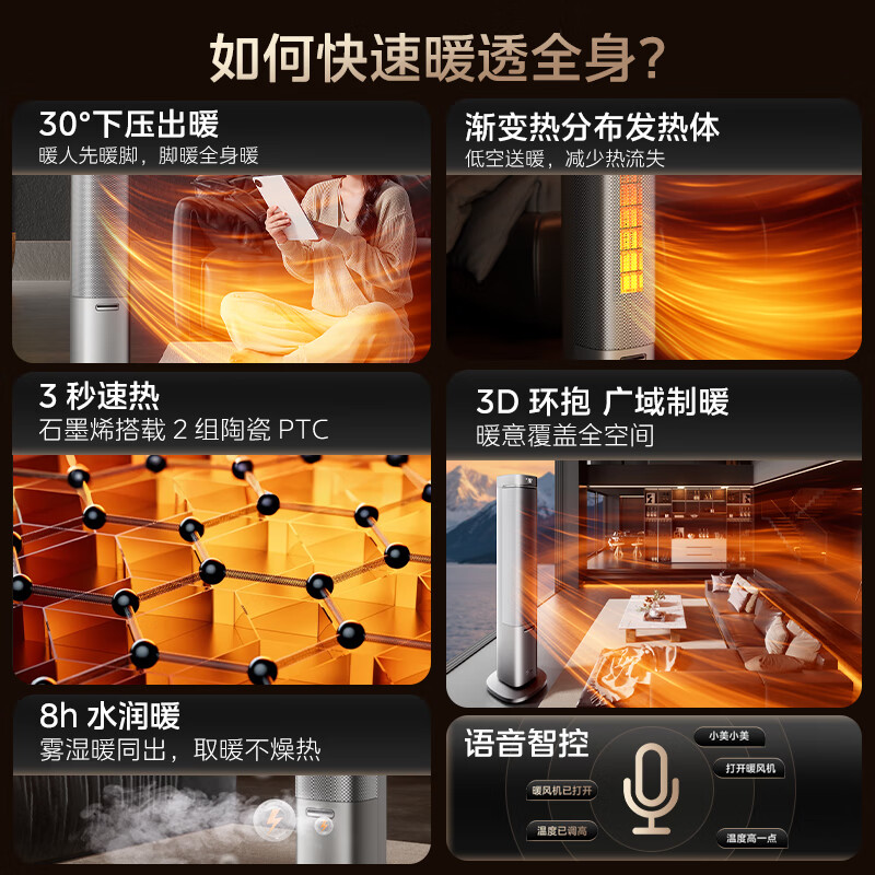 美的(Midea)[空间舒适]石墨烯暖风机/家用速热取暖器/全屋升温客卧两用电暖器/小太阳电暖气水润加湿HFS22ZM高清大图