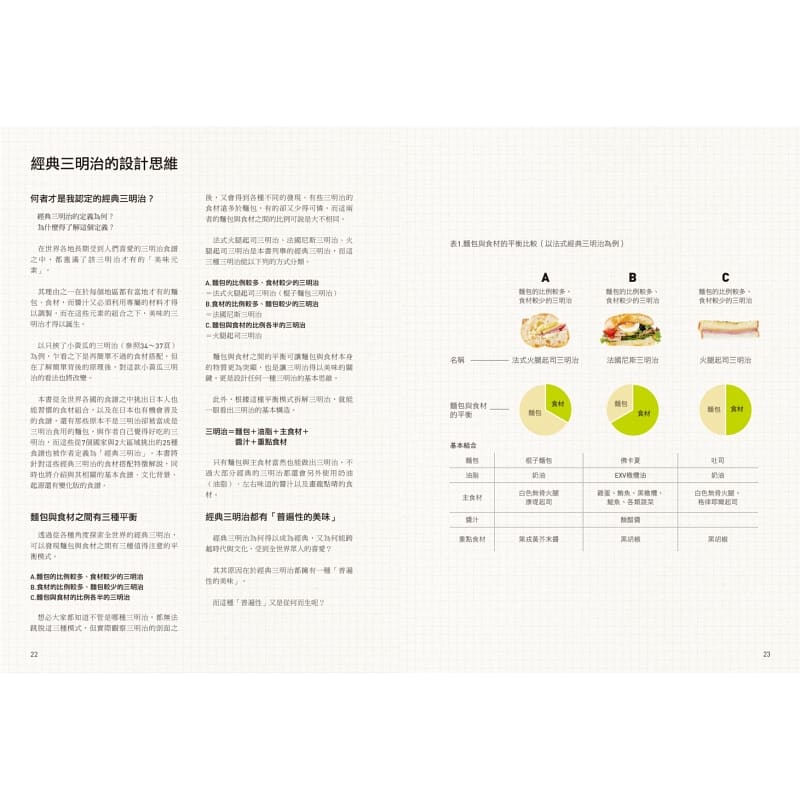 [正版]在途 永田唯三明治研究室典藏版拆解层叠美味 从家常经典到进阶开店 *三明治全收录!麦浩斯 饮食 ndd高清大图