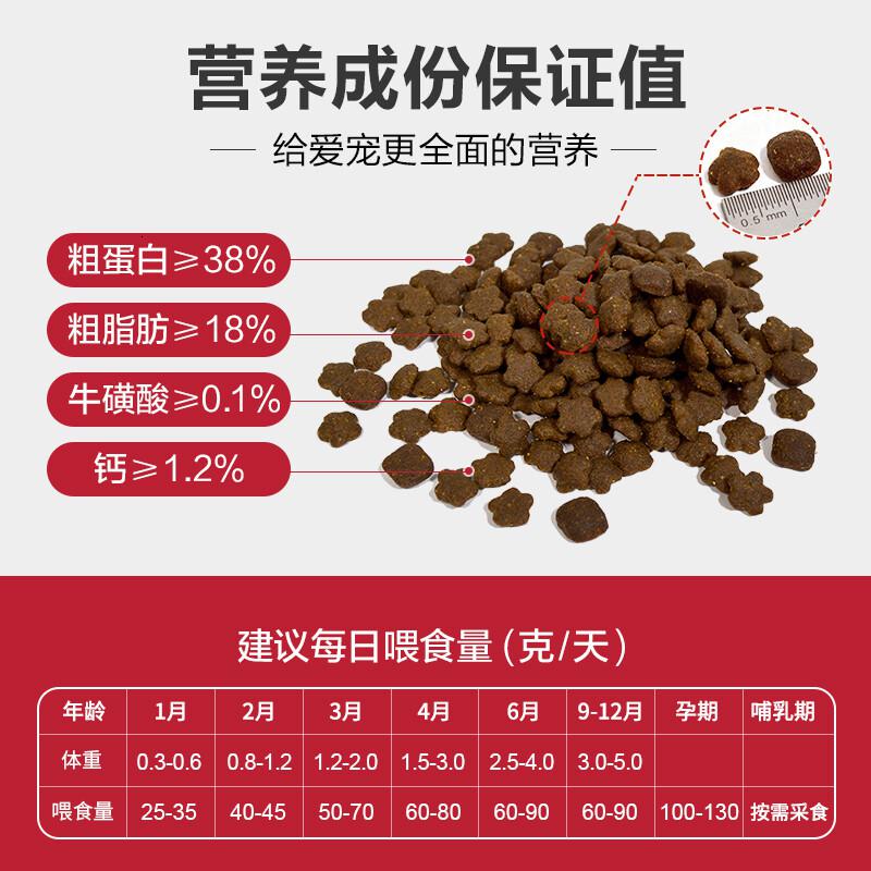 猫粮无谷高肉幼猫成猫通用畅想猫粮全阶段猫粮无谷高肉全猫龄10kg高清大图