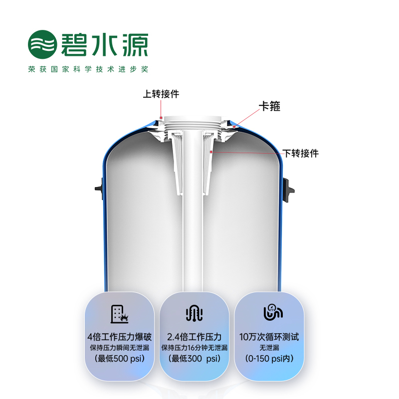 碧水源(Originwater)中央净水机C3000C1自来水全屋净化C1C3商用家用中央净水系统