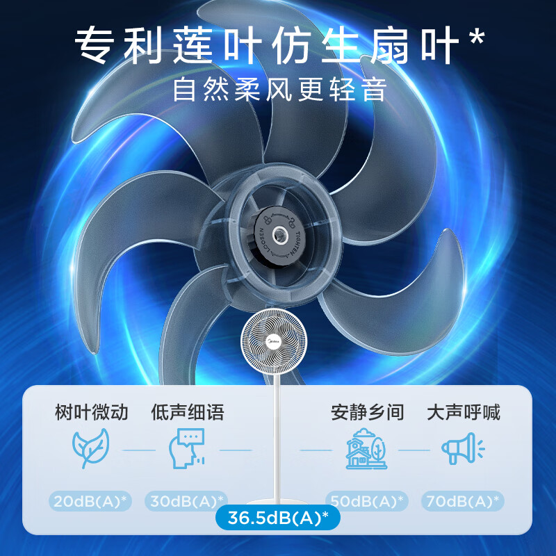 美的(Midea) SAF30AC 落地扇 家用七叶立式落地扇宿舍卧室轻音节能摇头桌面小风扇大风力高清大图