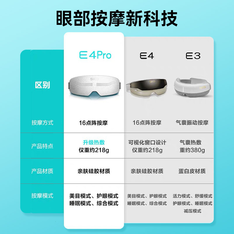生日礼物SKG眼部按摩仪 E4Pro穴位热敷充电护眼仪器睡眠眼罩眼睛润眼仪高清大图