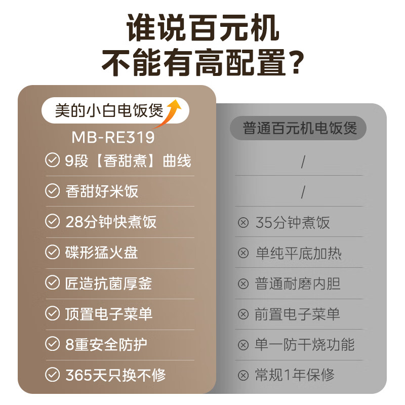 美的(Midea)电饭煲家用3升电饭锅2-6人热饭炖煮煲汤快速饭多功能煮米饭锅MB-RE319高清大图