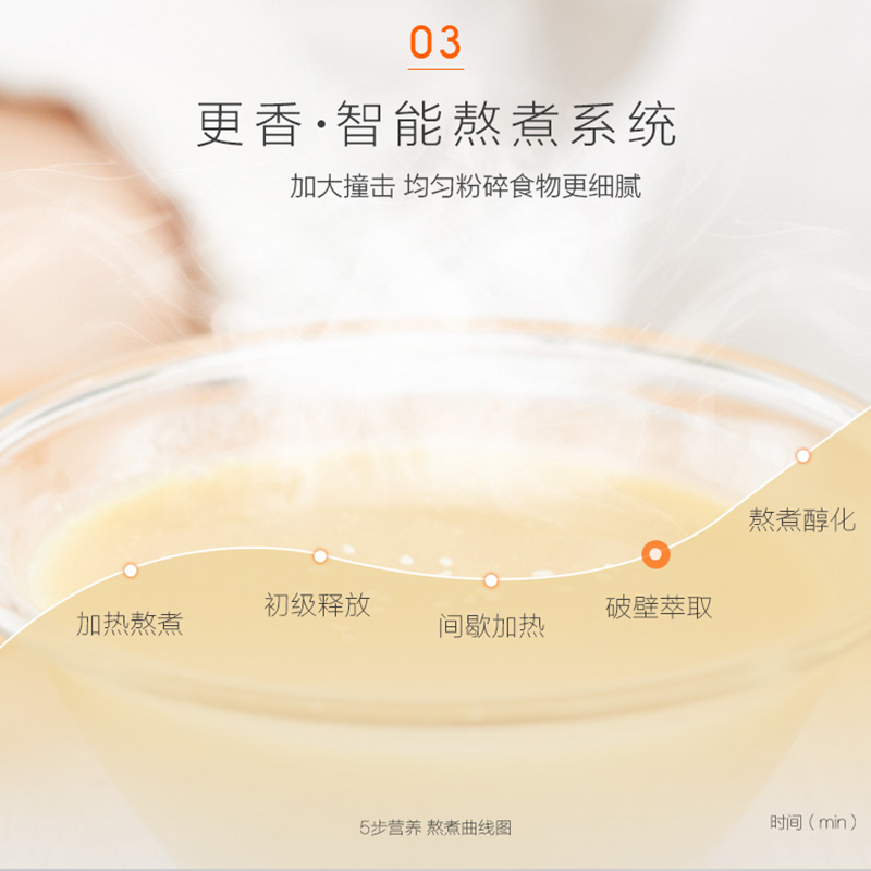 九阳(Joyoung)破壁料理机L13-Y21 mini迷你小容量 家用多功能 转速20000 自动断电功能 3-5人