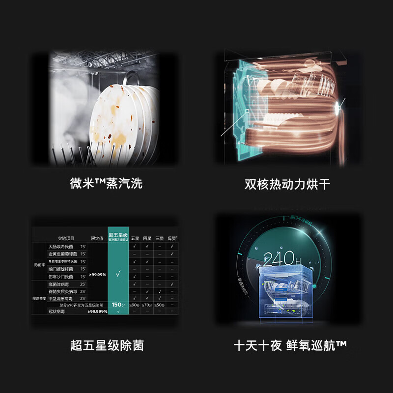 西门子SN23HB24MC [智净魔方]洗碗机17套大容量 独嵌两用 双核热动力烘干 10天10夜长效抑菌存 嵌入式高清大图