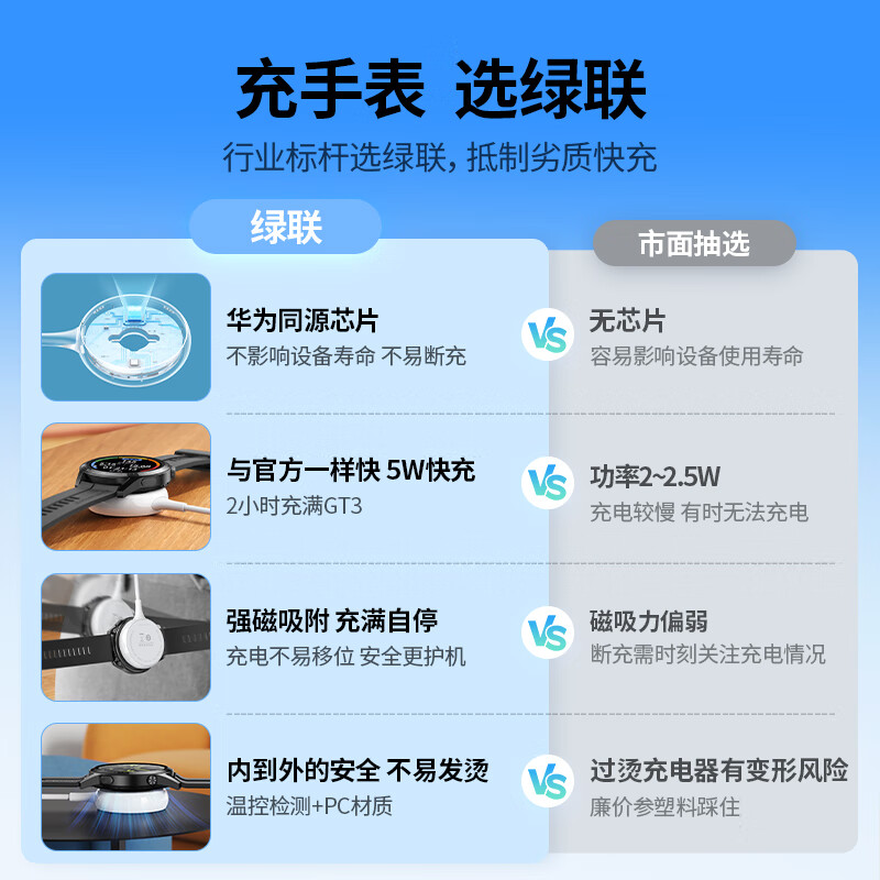 绿联5W华为手表无线充电器(磁吸款)白色 CD291/90342(货期3-6天)高清大图