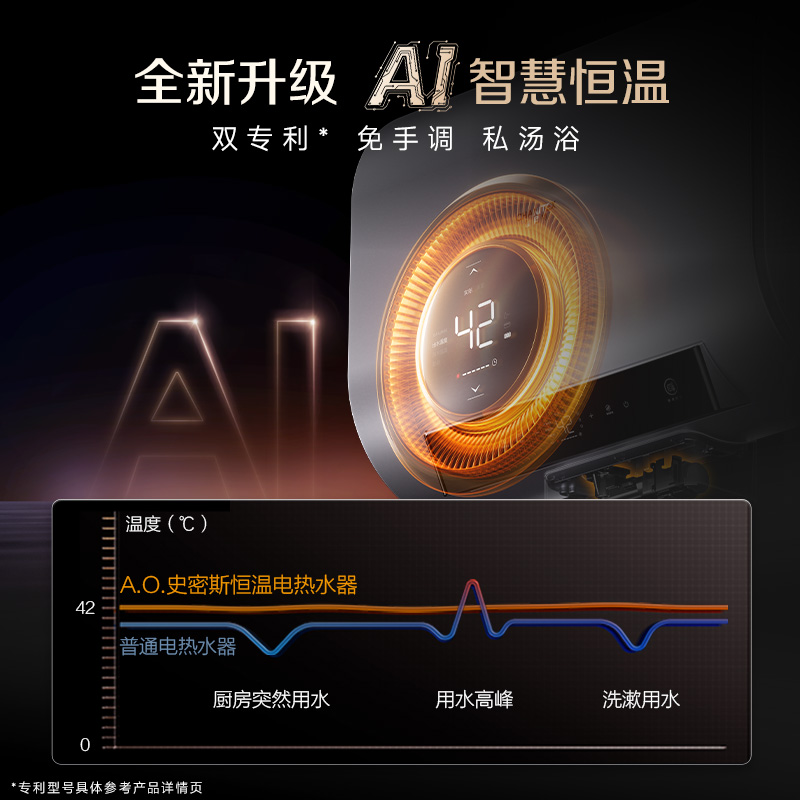AO史密斯佳尼特 60升电热水器 纤薄双胆扁桶 金圭内胆 双棒双3kW速热 雪域白CTE-60HT5 小尺寸71cm高清大图