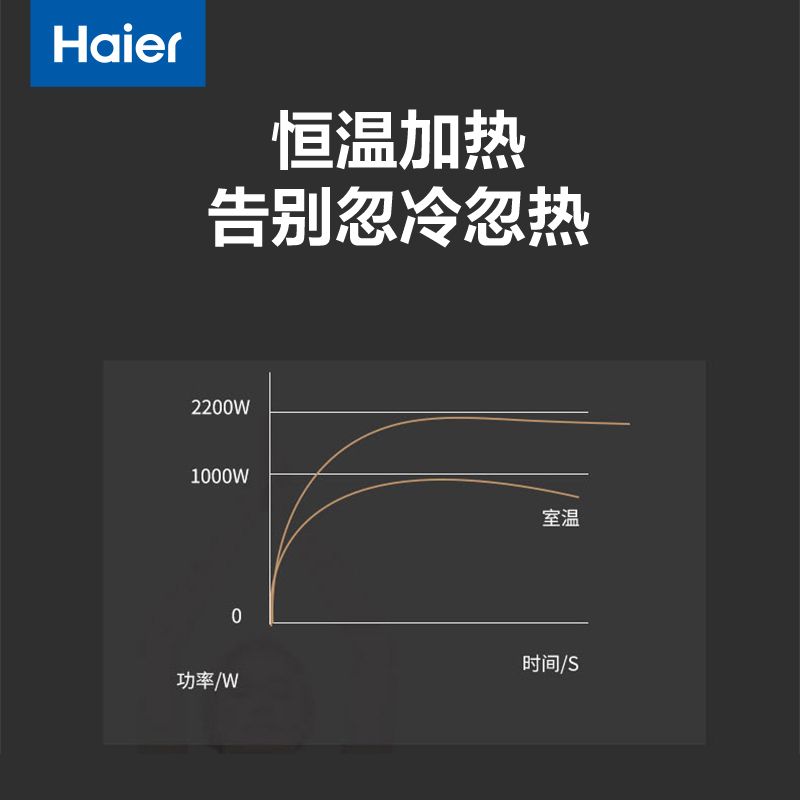 海尔(Haier)踢脚线取暖器防倾倒卧室浴室速热暖风机落智能恒温电暖气 HKS2209A