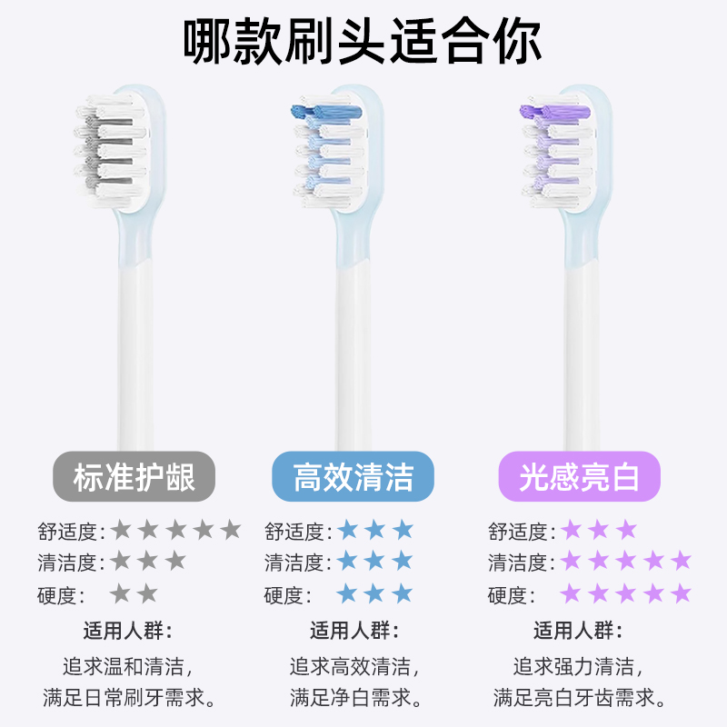 适配laifen徕芬电动牙刷LFTB01-P/LFTB01-A/LFTB01-S原装牙刷头平替款 432高清大图