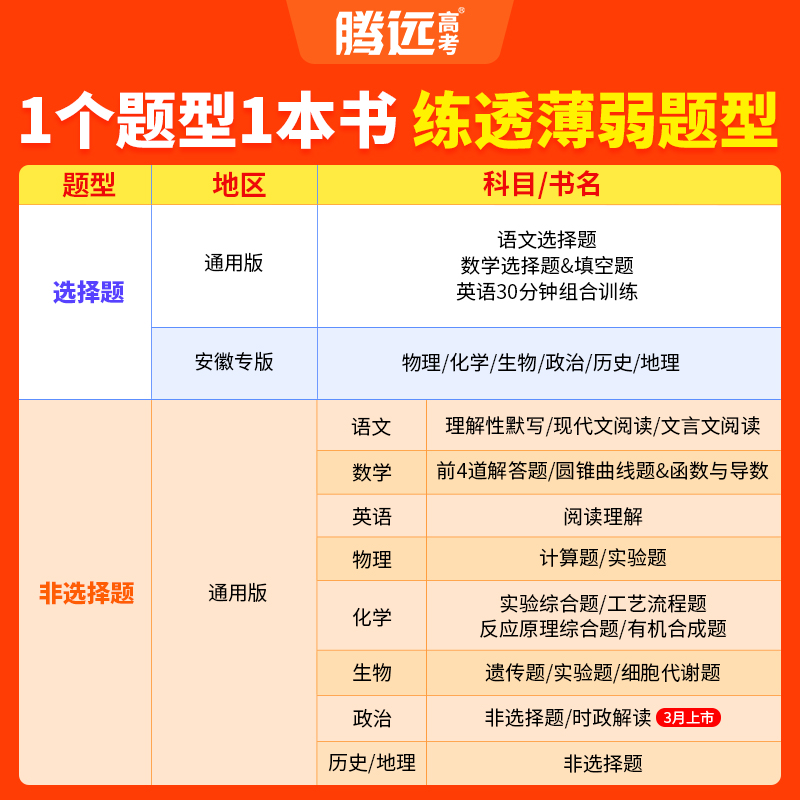 政治非选择题(全国通用) 安徽省 [正版]腾远高考题型2025安徽专版数学选择物理生物化学语文政治历史地理非选择题全国卷高清大图